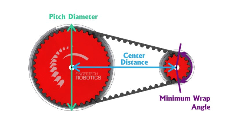 FingerTech S3M Timing Pulley 30T No Hub